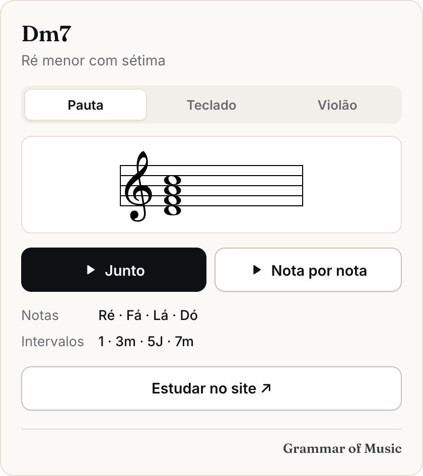 O cartão do Dm7 na conversa: o acorde na pauta, botões para tocar, as notas e os intervalos.
